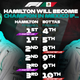 Image for article titled Here's How Lewis Hamilton Can Clinch The Formula One Driver Championship This Weekend